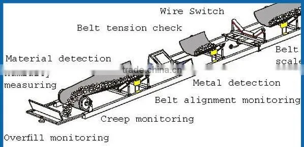 DY mobile bags conveyor