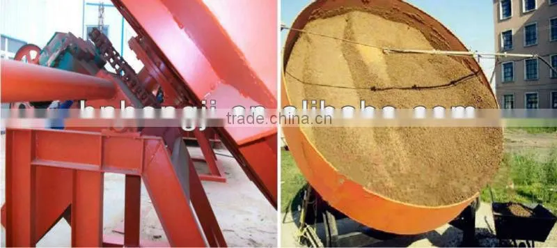 Automatic control fertilizer production equipments