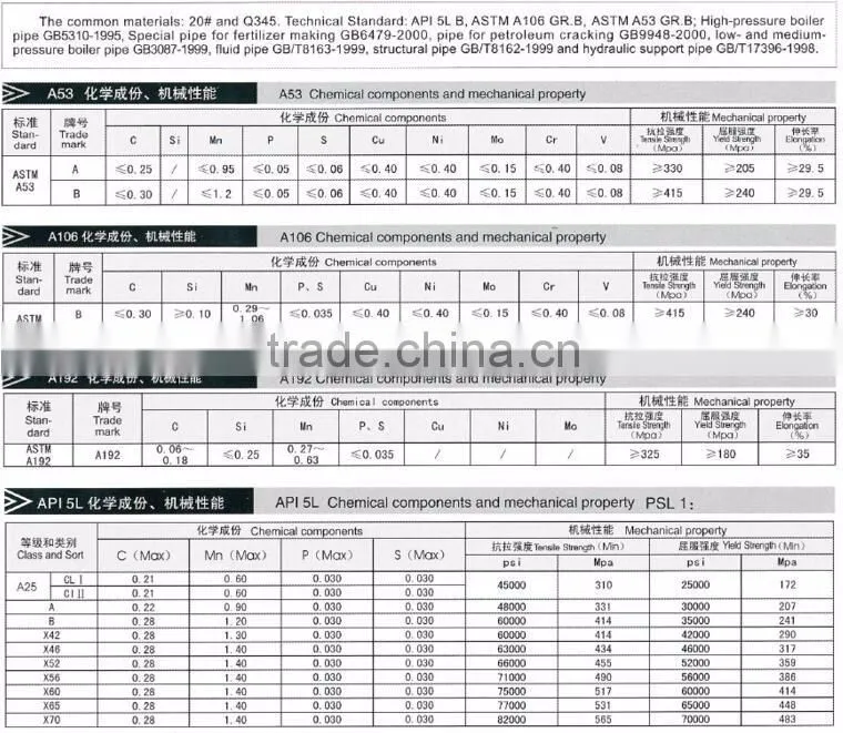 hot sale!China factory product stainless steel plate 304