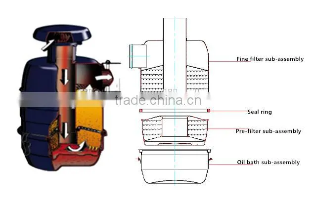 Harvester air filter used for air intake system