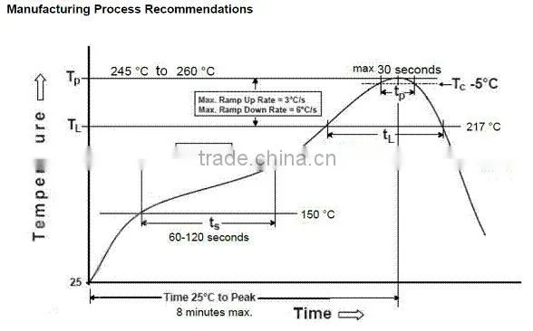 QCA9531 QCA4531 IoT module