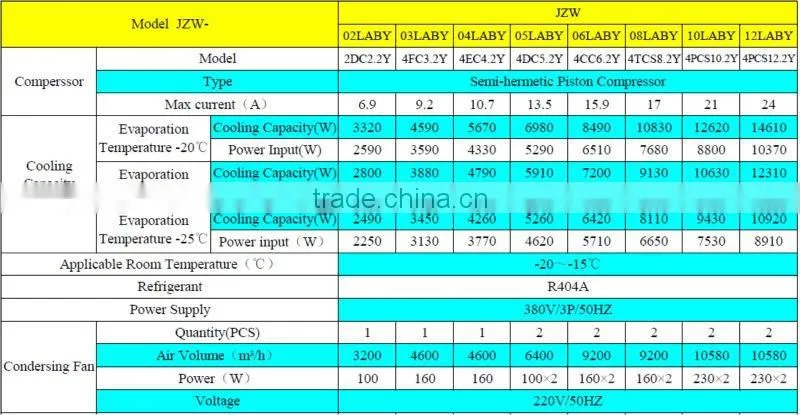 r404a, High Quality High Efficiency JZW Series Box Type Condensing Unit For Refrigeration Cold Room