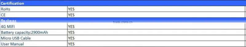 4g Mobile Wifi Hotspot support LTE TDD and FDD frequency