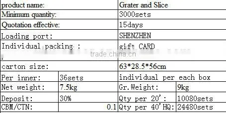 2015 PLASTIC NEW FUNTION VEGETABLE SLICER/VEGETABLE GRATER
