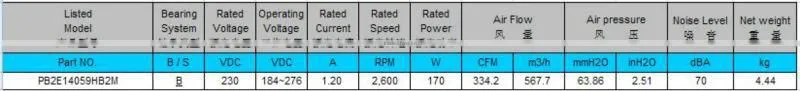 High Performance! PSC EC Industrial Blower 205x219x272mm with UL Since 1993