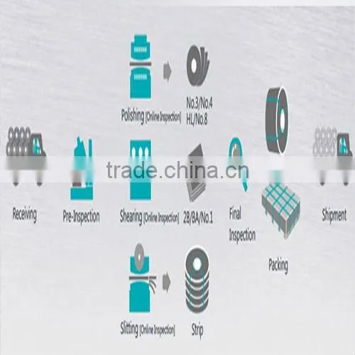 stainless steel sheet 304 316