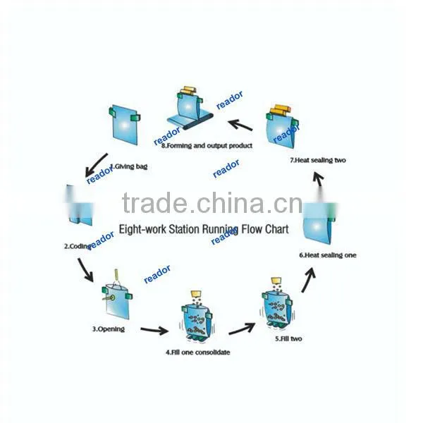 Premade Bag Packing Machine for Powder