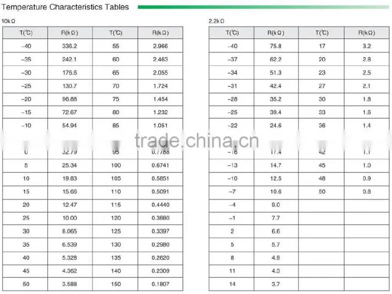 NTC Temperature sensors 10k NTC thermistor