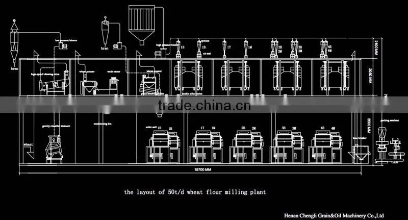 wheat flour production machines