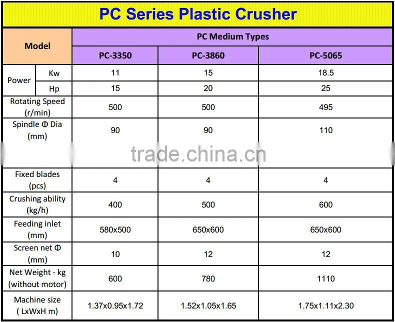 cheap cost pet Bottle crusher selling
