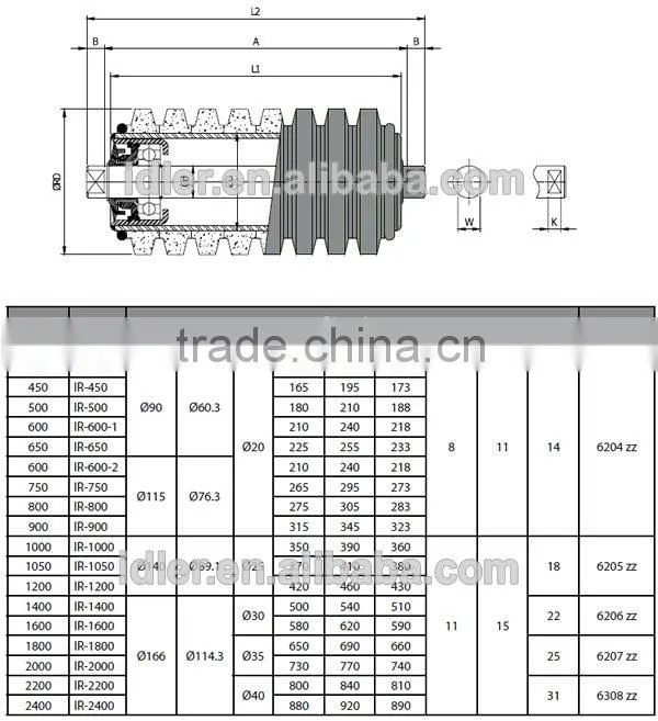 Troughing impact conveyor rollers, Buffering conveyor roller