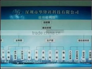 Shenzhen Huafengxiang Technology Co., Ltd. company overview - view 2