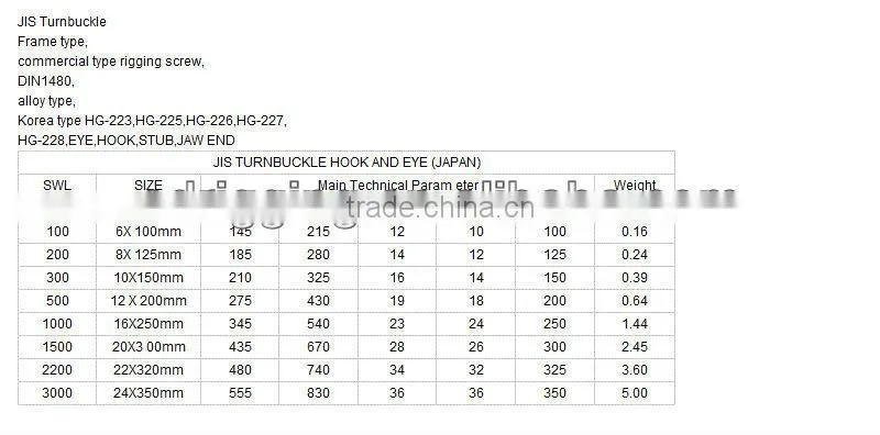 JIS Type Frame Turnbuckle drop forged