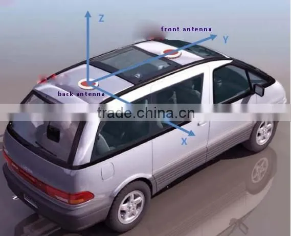 Vehicle GPS Tracker, Ship Position Tracker 0.1deg Accuracy, Car Speed Tracker Low Cost, High Precisiong Car Heading Tracker