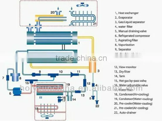 Opening Water-cooled Refrigerated Air Dryer