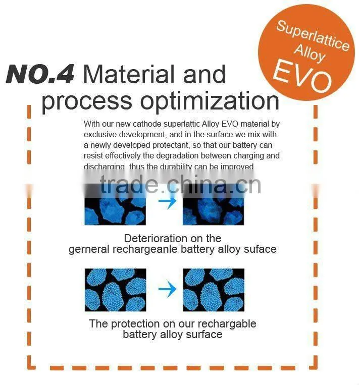 AA 1000mAh Rechargeable Ni-Cd Battery