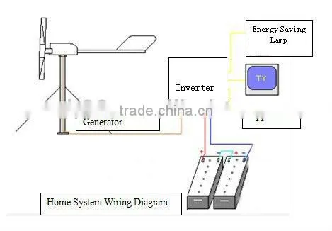 wind turbine pue sine wave inverter all-in-one 10kw