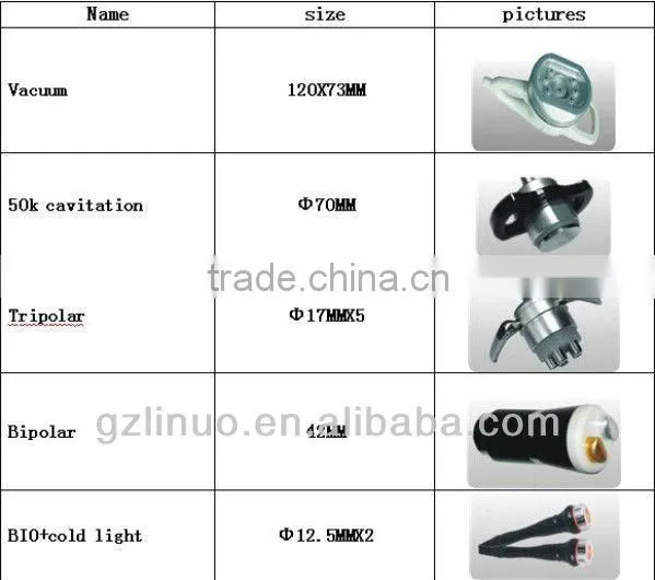slim quickly!liposuction cavitation machine,ultrasound cavitation slimming machine