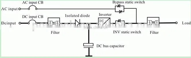 Telecom inverter 115V inverter/inverter for Telecom use/low frequency UPS inverter