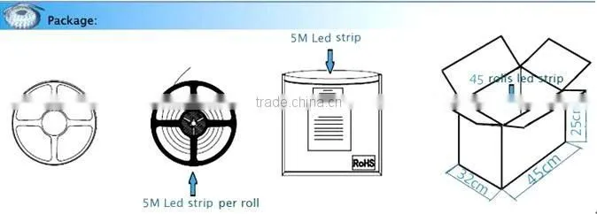 12V/24v 3528SMD 4.8W 5M CE Standard red color IP65 LED Strips