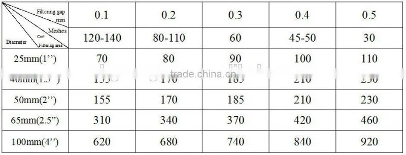 Hydraulic Oil Filter