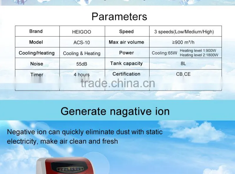 Environmental Friendly Air Conditioner Fan