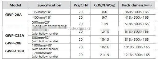 High accuracy spirit level GWP-28