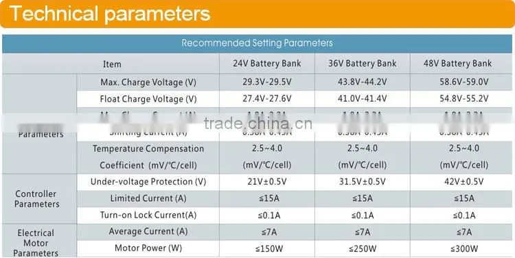 sealed maintenance free 6-dzm-12 electric scooter vrla battery 12v 12ah
