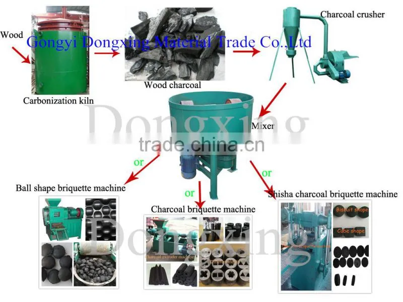 airflow new design Bamboo charcoal carbonization furnace