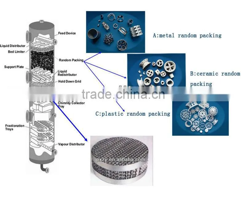 high chemical corrosion and heat resistant ceramic intalox saddle ring,