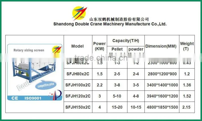 animal feed pellet small-scale vibrating classifying screen