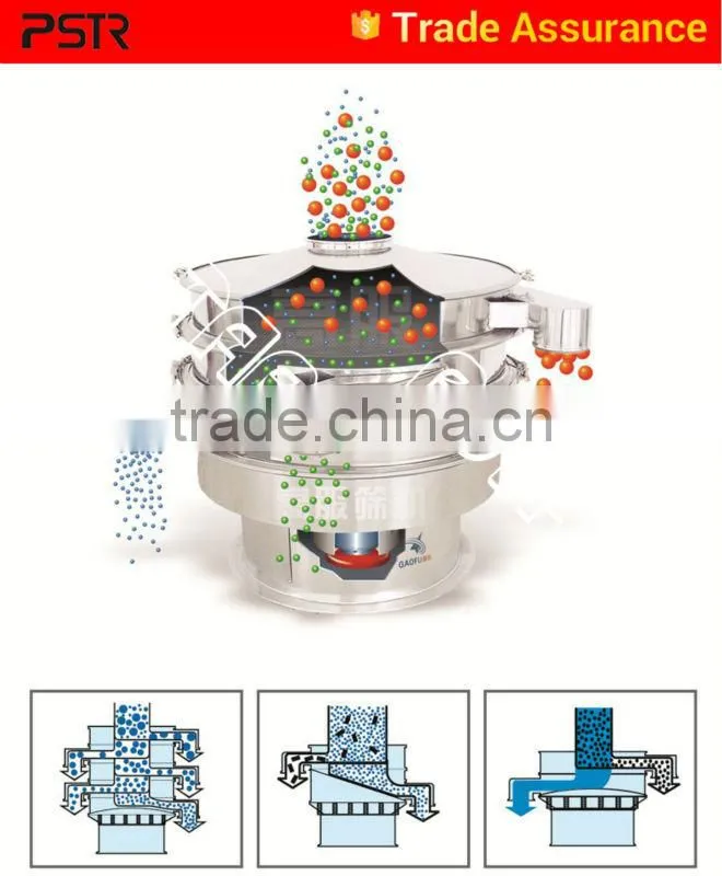 Stainless steel Standard silicon carbide Vibration Sieve