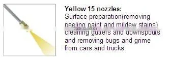 Pressure Washer Quick Connect Nozzle