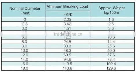6x19+FC Stainless Steel Wire Rope