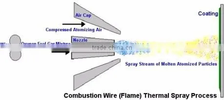 Spray Molybdenum Wire