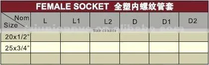 PPR Female Socket /Plastic Female Socket