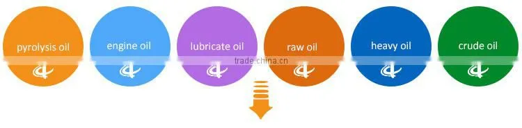 30 ~ 300 TPD Automatic Oil Refinery Process Machine
