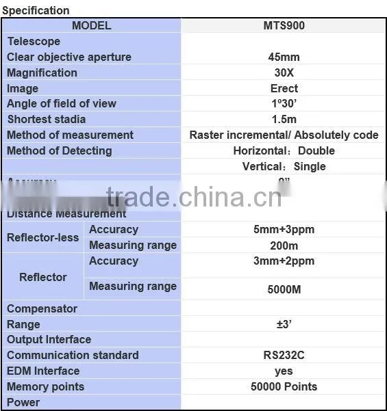 MTS900 Total Station surveying instrument