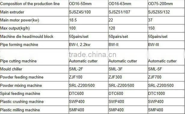 plastic corrugated hdpe tube extruder