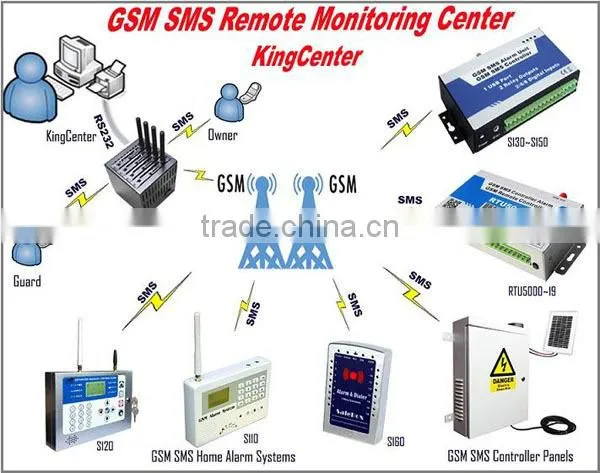 alarm monitoring center software for Navigation & GPS