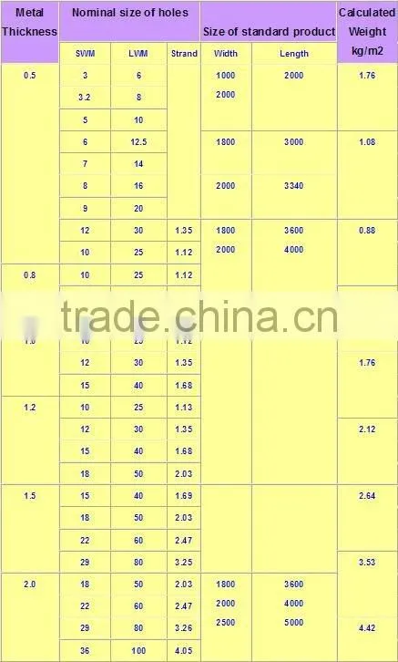 Expanded metal mesh (factory)