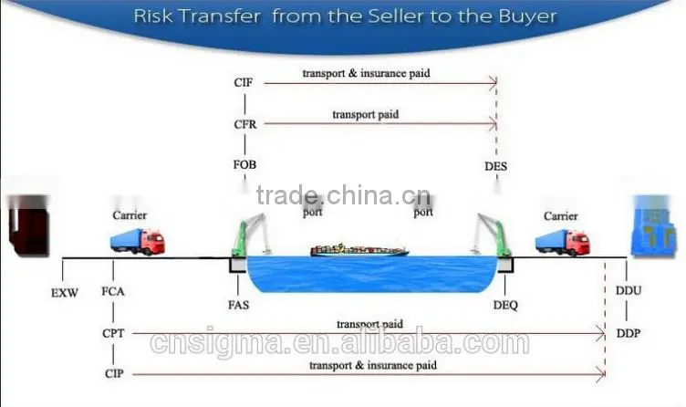Trade Assurance Homemade small pvc rattan resin wicker coffee table telescopic