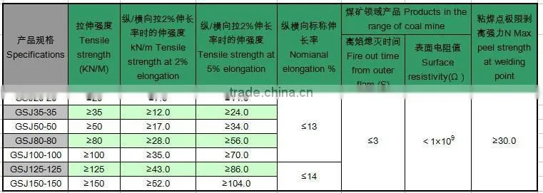 Low price black biaxial warp-knitted geogrid for road construction