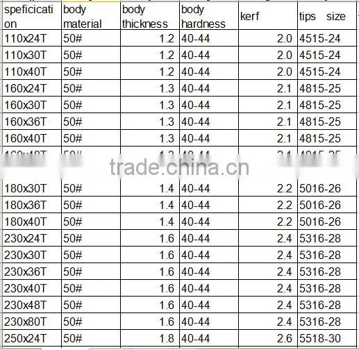 TCT Saw Blade for cutting laminated panels