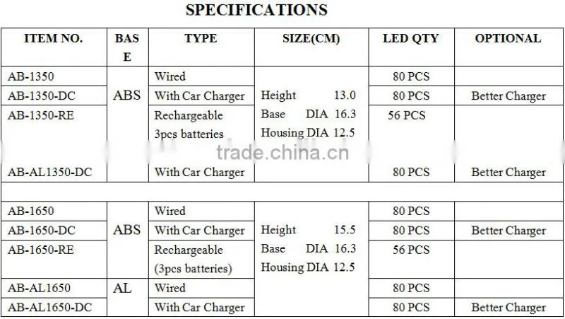 AB-AL1650-DC LED Beacon