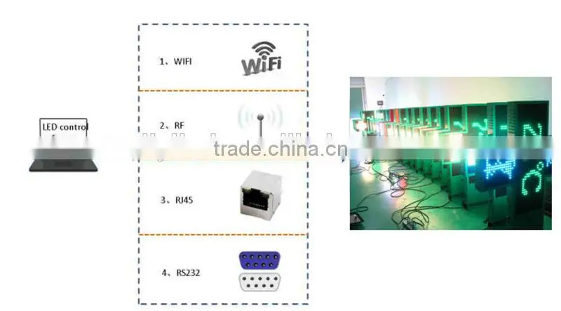 led pharmacy cross asynchronous controller card LIYI-C5 256grade gray scale