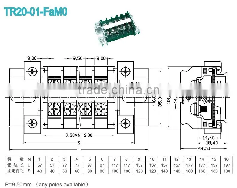 High Current Terminal Blocks