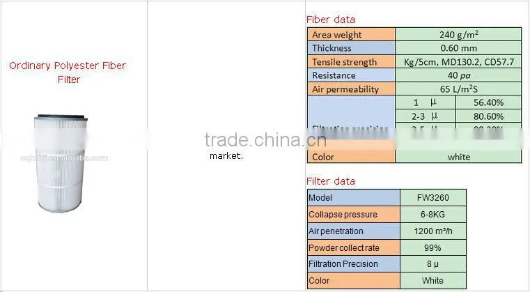 filter fabric/ dust collector filters / dust filter cartridge / paint filter