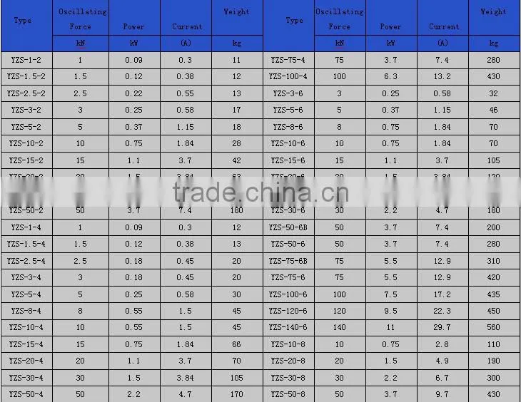 china direct supplier induction three phase asynchronous table vibrating motor