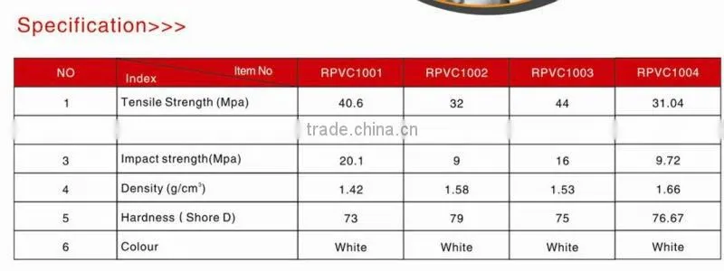 flexible pvc compound for film
